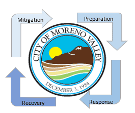 Mitigation>Preparation>Response>Recover graphic around the Moreno Valley City seal.